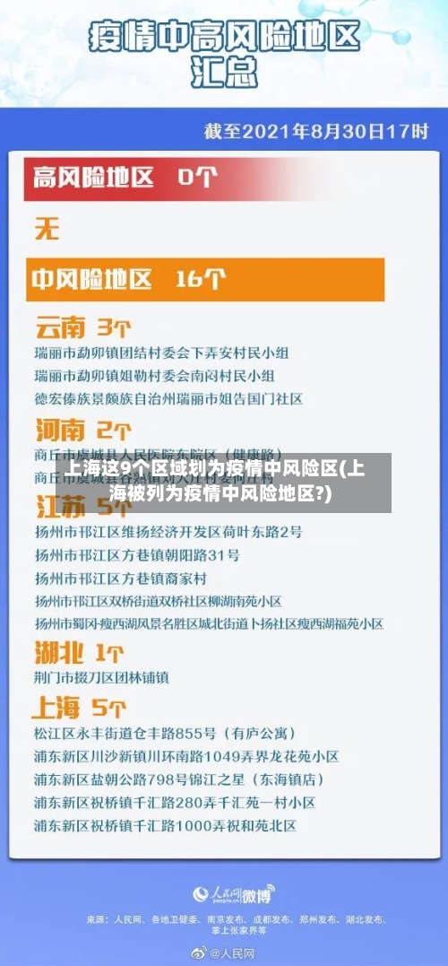 上海这9个区域划为疫情中风险区(上海被列为疫情中风险地区?)
