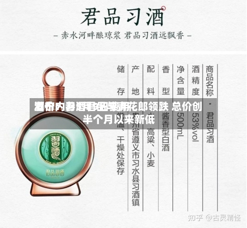 酒价内参5月9日费用发布：习酒君品与青花郎领跌 总价创半个月以来新低