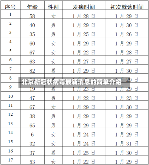 北京新冠状病毒最新消息的简单介绍