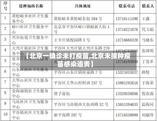 【北京一确诊未打疫苗,北京未接种疫苗感染追责】