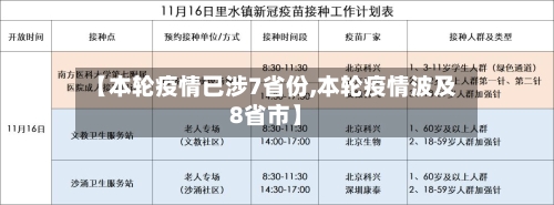 【本轮疫情已涉7省份,本轮疫情波及8省市】