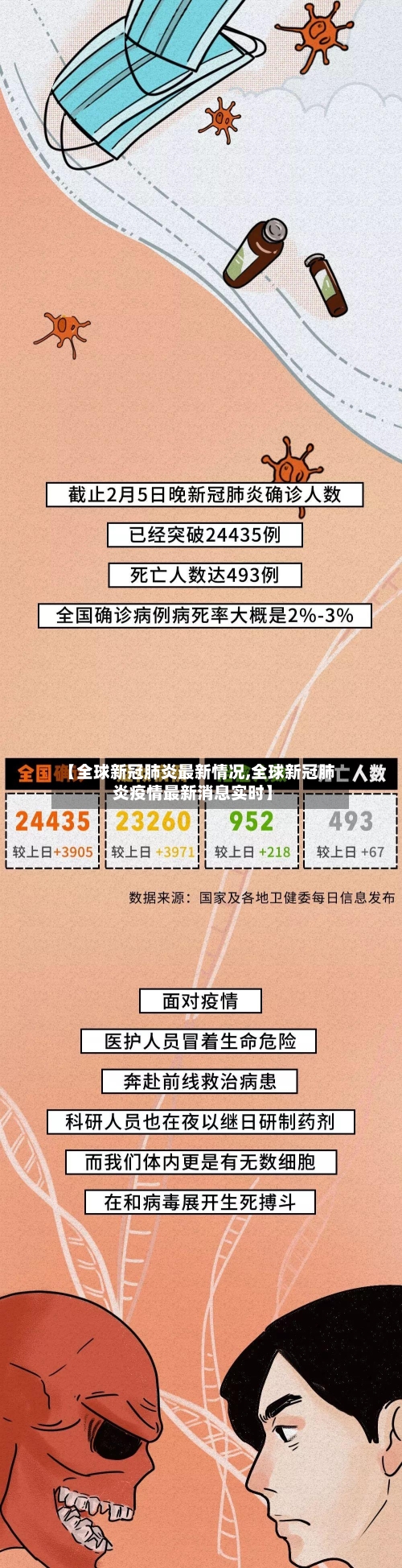 【全球新冠肺炎最新情况,全球新冠肺炎疫情最新消息实时】