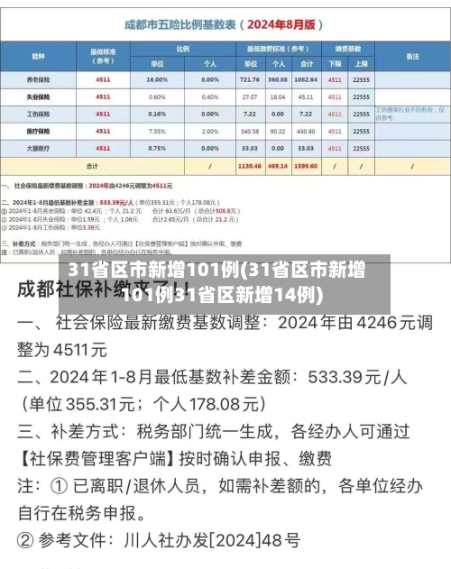 31省区市新增101例(31省区市新增101例31省区新增14例)