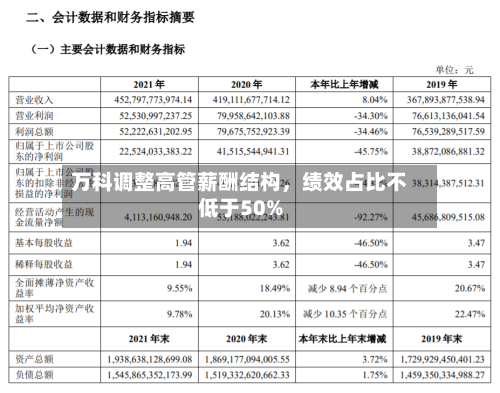 万科调整高管薪酬结构，绩效占比不低于50%