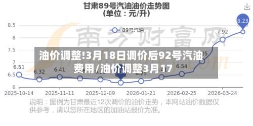 油价调整!3月18日调价后92号汽油费用/油价调整3月17