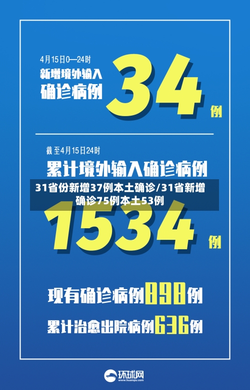31省份新增37例本土确诊/31省新增确诊75例本土53例