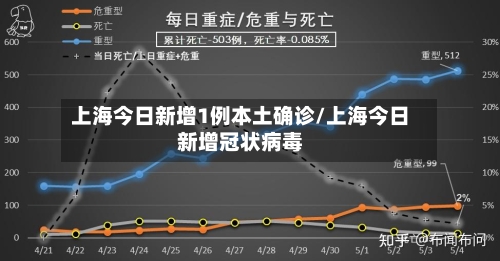 上海今日新增1例本土确诊/上海今日新增冠状病毒