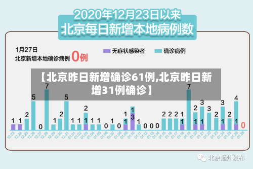 【北京昨日新增确诊61例,北京昨日新增31例确诊】