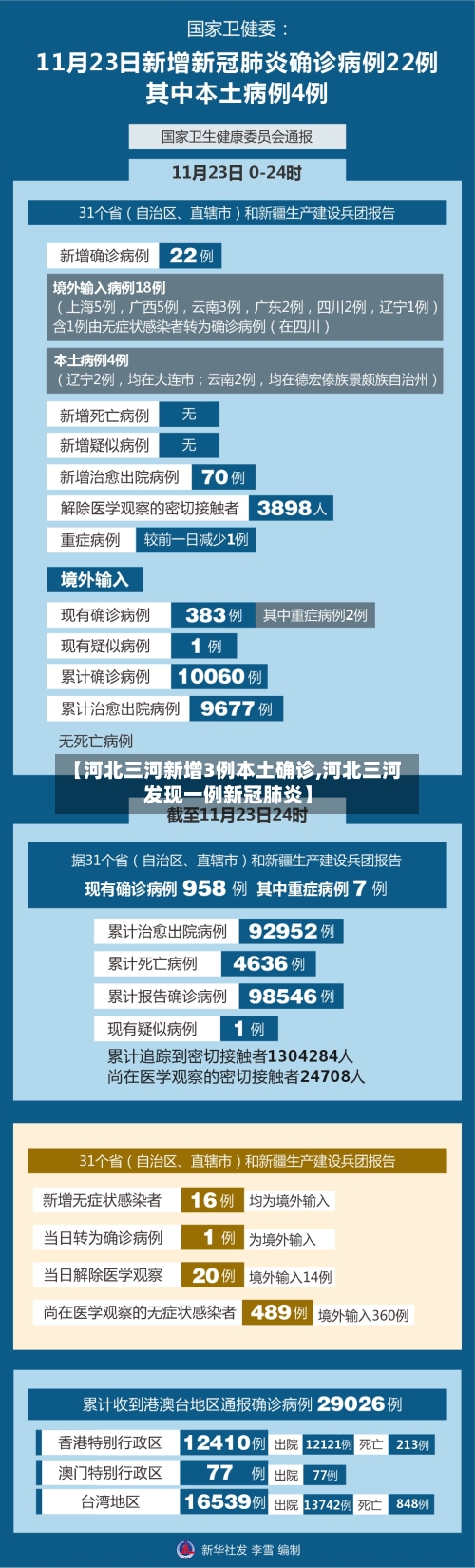 【河北三河新增3例本土确诊,河北三河发现一例新冠肺炎】