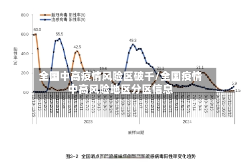 全国中高疫情风险区破千/全国疫情中高风险地区分区信息