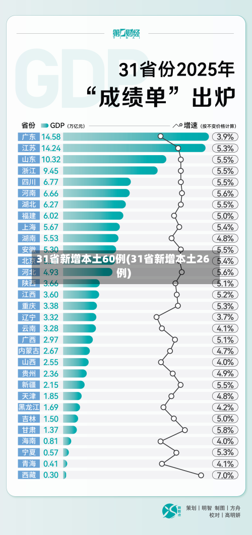 31省新增本土60例(31省新增本土26例)