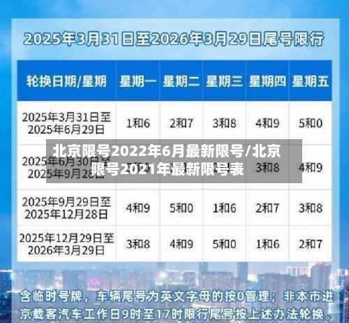 北京限号2022年6月最新限号/北京限号2021年最新限号表