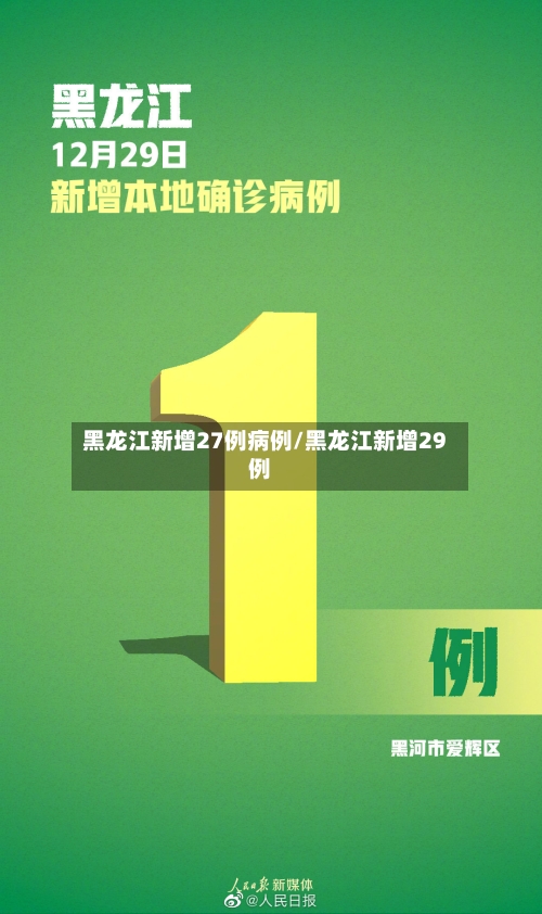 黑龙江新增27例病例/黑龙江新增29例