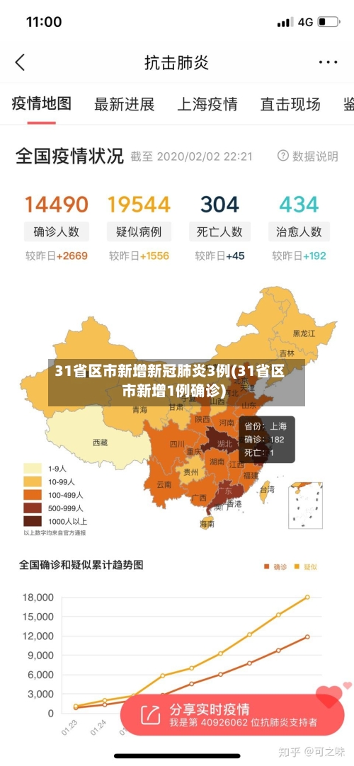 31省区市新增新冠肺炎3例(31省区市新增1例确诊)