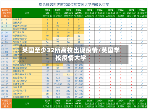 英国至少32所高校出现疫情/英国学校疫情大学