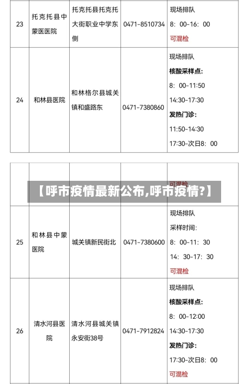 【呼市疫情最新公布,呼市疫情?】
