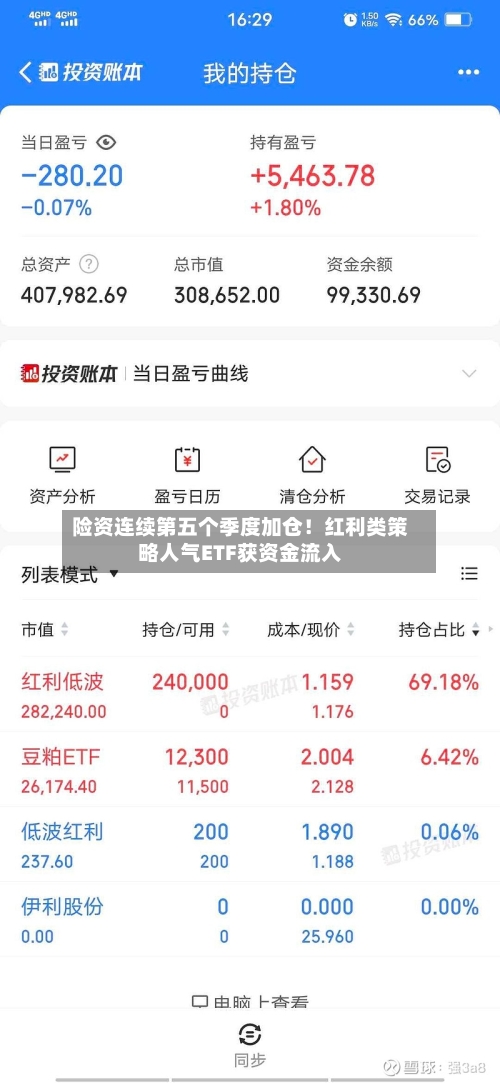 险资连续第五个季度加仓！红利类策略人气ETF获资金流入