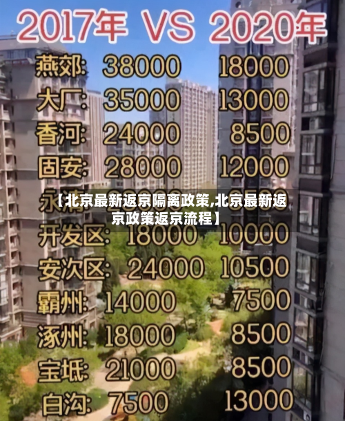 【北京最新返京隔离政策,北京最新返京政策返京流程】