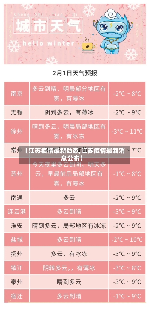 【江苏疫情最新动态,江苏疫情最新消息公布】