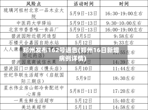 郑州发布162号通告(郑州16日新增病例详情)