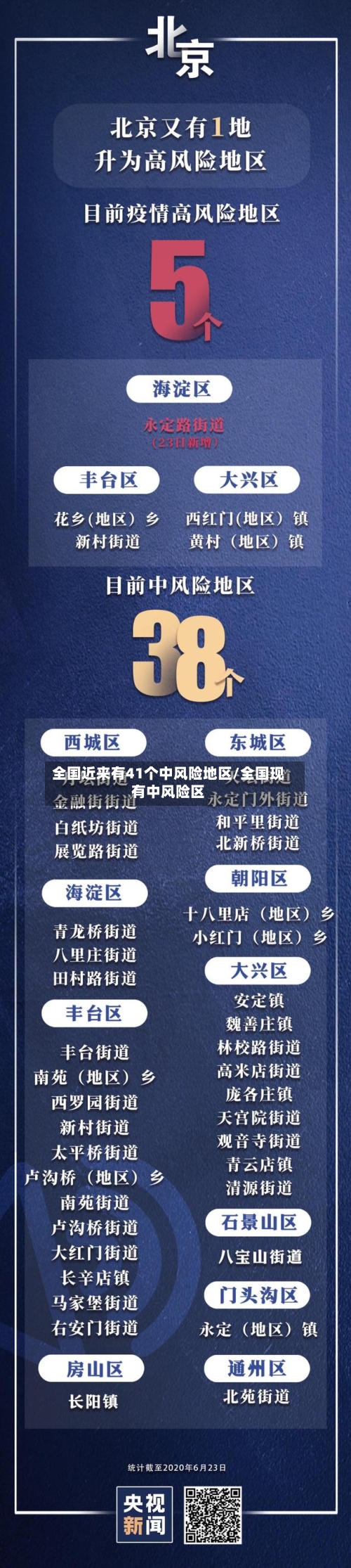 全国近来有41个中风险地区/全国现有中风险区