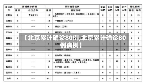 【北京累计确诊80例,北京累计确诊80例病例】