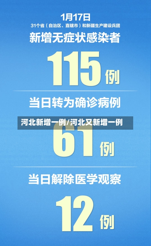 河北新增一例/河北又新增一例