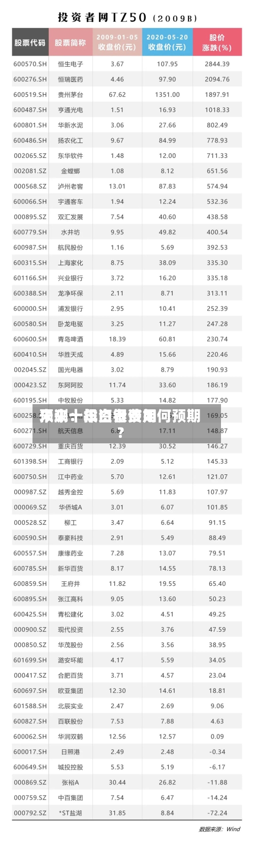 未来十年白银费用预测：投资者该如何预期？