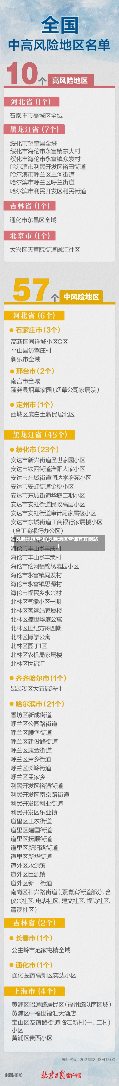 风险地区查询(风险地区查询官方网站)
