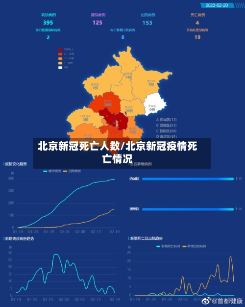 北京新冠死亡人数/北京新冠疫情死亡情况