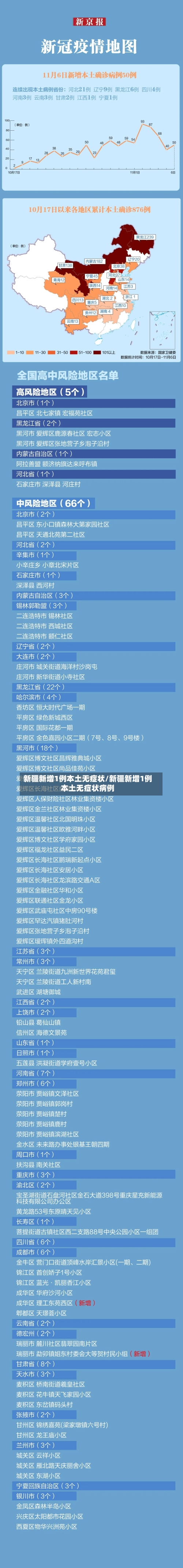 新疆新增1例本土无症状/新疆新增1例本土无症状病例