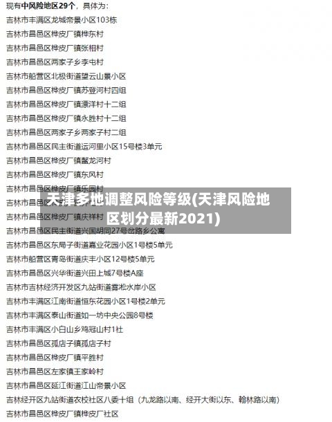 天津多地调整风险等级(天津风险地区划分最新2021)