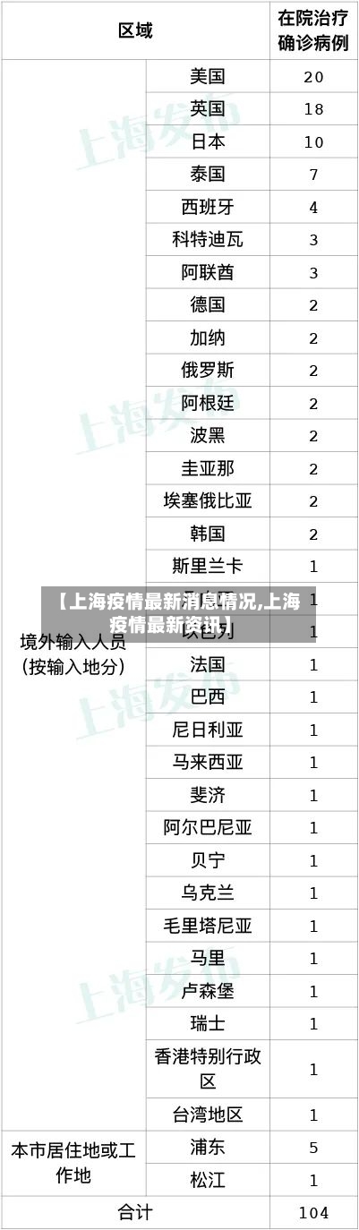 【上海疫情最新消息情况,上海疫情最新资讯】