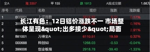 长江有色：12日铝价涨跌不一 市场整体呈现"出多接少"局面
