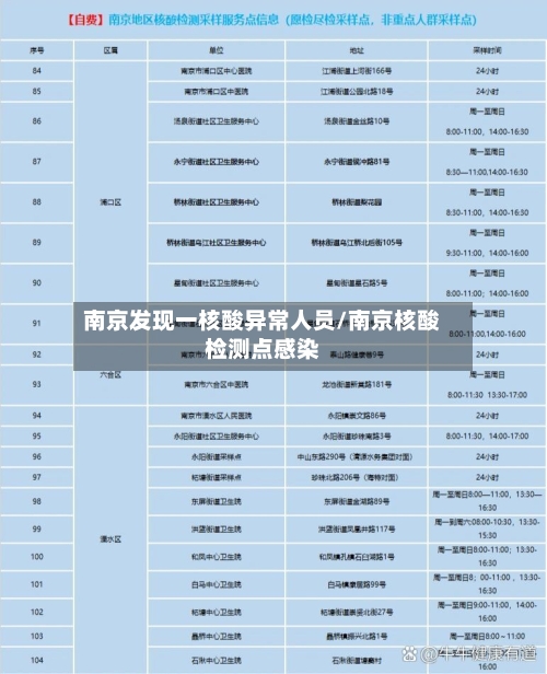 南京发现一核酸异常人员/南京核酸检测点感染