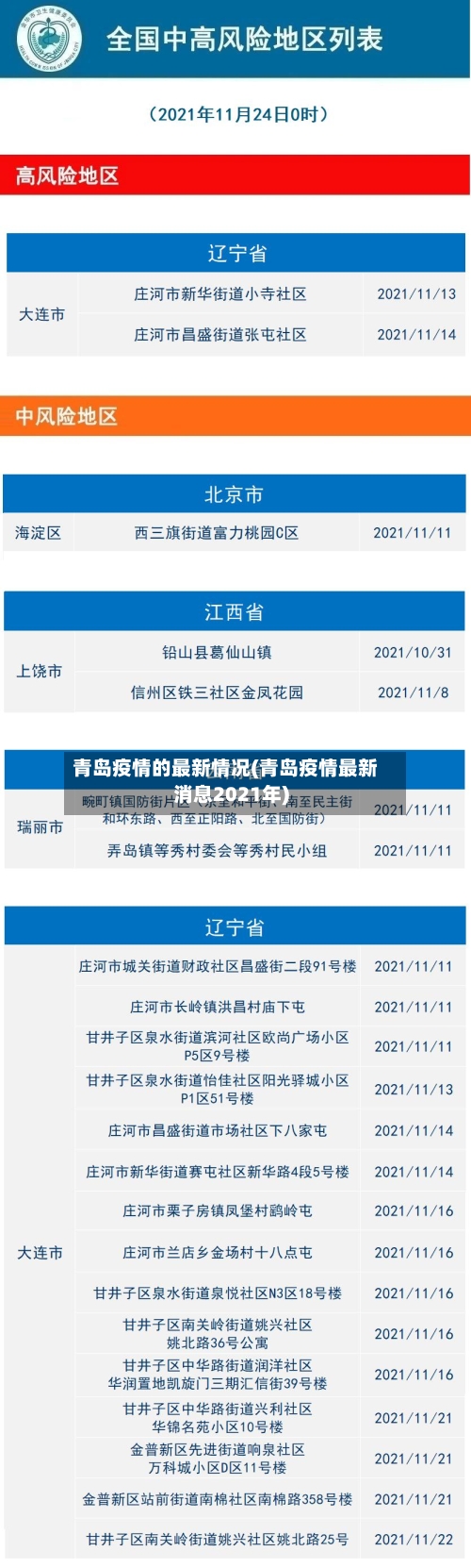 青岛疫情的最新情况(青岛疫情最新消息2021年)