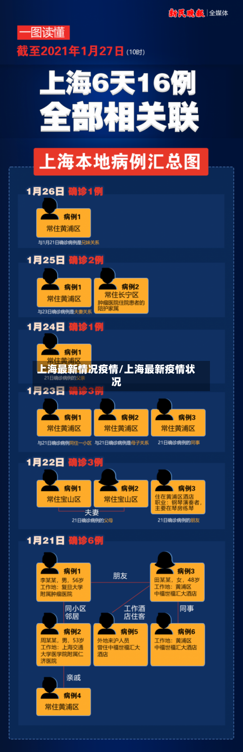 上海最新情况疫情/上海最新疫情状况