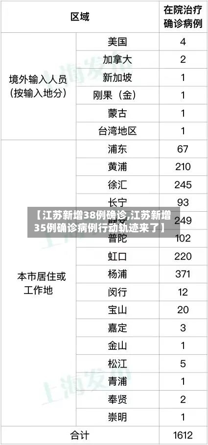 【江苏新增38例确诊,江苏新增35例确诊病例行动轨迹来了】