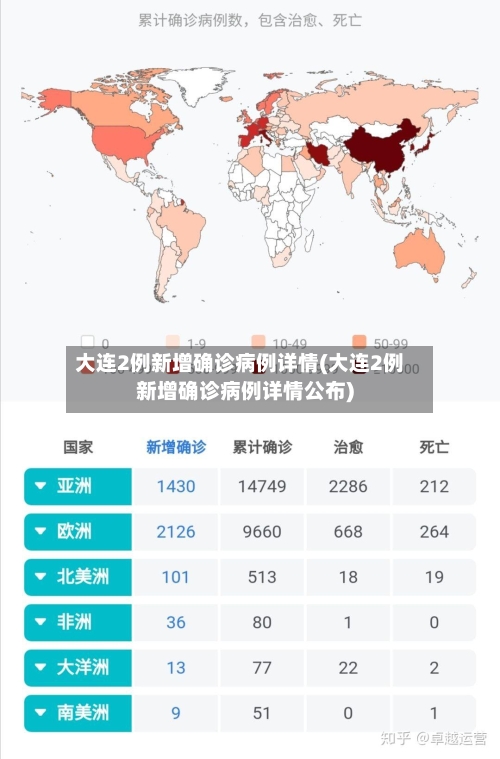 大连2例新增确诊病例详情(大连2例新增确诊病例详情公布)