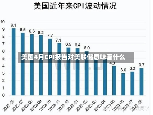 美国4月CPI报告对美联储意味著什么