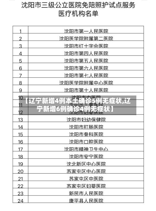 【辽宁新增4例本土确诊5例无症状,辽宁新增6例确诊4例无症状】
