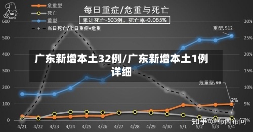 广东新增本土32例/广东新增本土1例详细