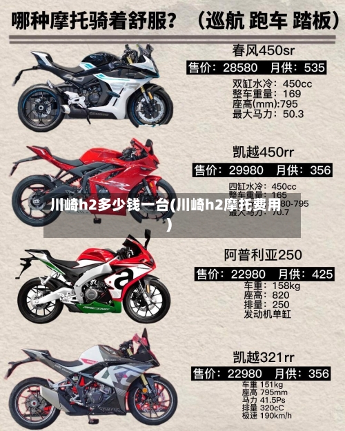 川崎h2多少钱一台(川崎h2摩托费用)