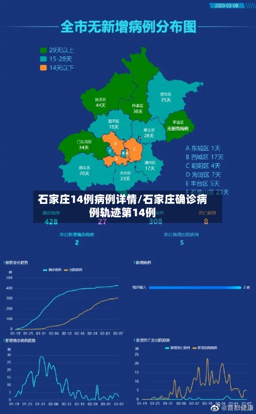 石家庄14例病例详情/石家庄确诊病例轨迹第14例