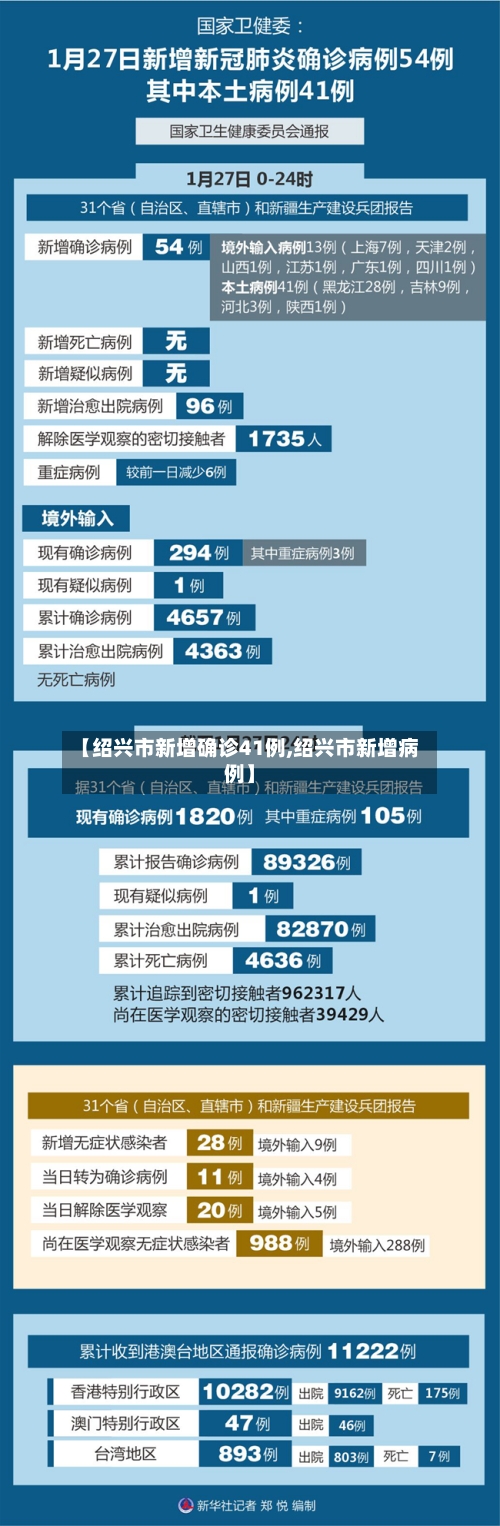 【绍兴市新增确诊41例,绍兴市新增病例】