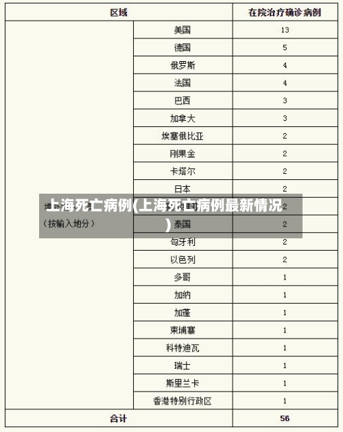 上海死亡病例(上海死亡病例最新情况)