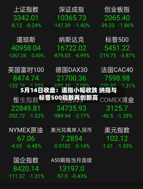 5月14日收盘：道指小幅收跌 纳指与标普500指数再创新高