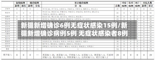 新疆新增确诊6例无症状感染15例/新疆新增确诊病例5例 无症状感染者8例