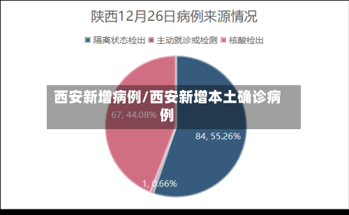 西安新增病例/西安新增本土确诊病例