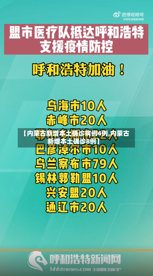 【内蒙古新增本土确诊病例4例,内蒙古新增本土确诊8例】
